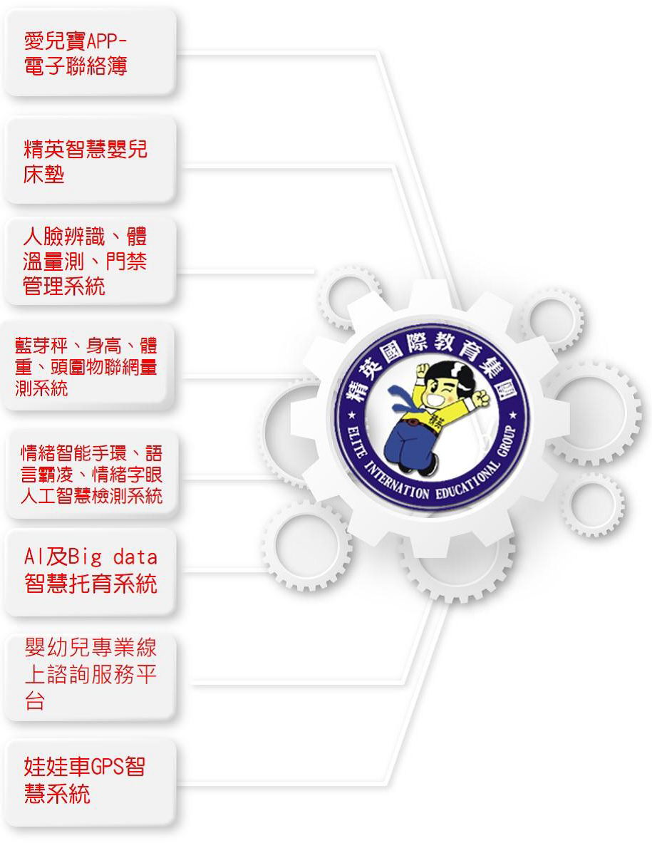 托嬰中心