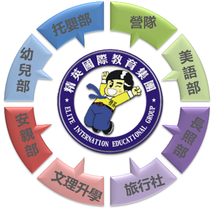 事業核心圖